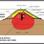 La sezione della piramide di Gunung Padang in Indonesia